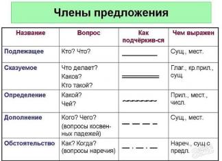 Syntactic Disselection Offer ONLINE Syntax Collaboration 1 Complex Offer