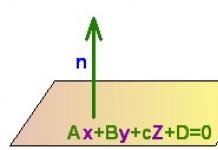 Method of coordinates in space: formulas and comments of the tutor Method of coordinates in space lesson