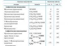 Compuestos diazo: reacciones de sales de diazonio con liberación de nitrógeno, posibilidades sintéticas de reacciones Propiedades químicas