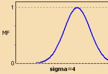 Dependency replacement is called fuzzy inference