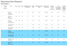 Розповідаємо та показуємо абітурієнтам вгу, як вступити до одного з найкращих вишів країни