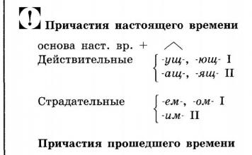 Орфографія - Гіпермаркет знань