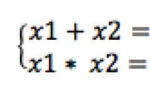 Quadratic Roots