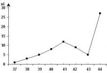 Matematik statistikaning asosiy tushunchalari Matematik statistika tasnifi