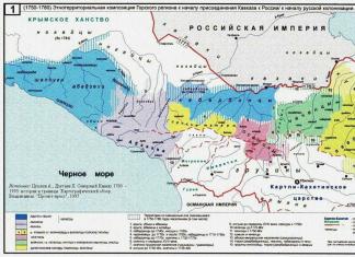 черкези (черкези).  Какво са те?  Произходът на етнонима 