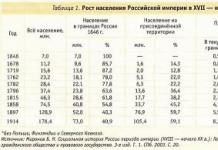 Демография в Руската империя Съотношението на градското и селското население