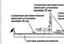 Крайцери клас Кума Крайцери клас Кума