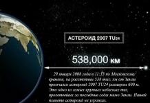 Potentially dangerous asteroids for the earth