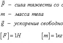 Gravitatsiya: formulasi, ta'rifi