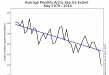 Арктика — когда лёд растает…