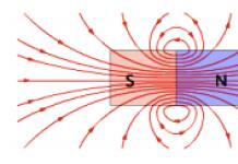 Magnetic field theory and interesting facts about the earth's magnetic field