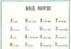 Як вивчити абетку морзе: основні принципи азбуки
