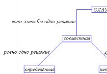 How to find the general and particular solution of a system of linear equations