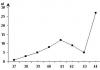 Pagrindinės matematinės statistikos sąvokos Matematinės statistikos klasifikacija