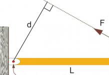 How torque is indicated in physics