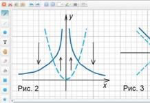 Grafik fungsi e pangkat x