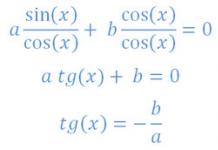 Seno (sin x) y coseno (cos x) - propiedades, gráficos, fórmulas