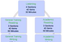 Stages of production of IELTS materials