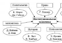 Condiții prealabile pentru originea și trăsăturile generale ale instituționalismului