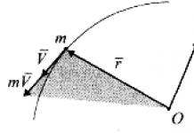 El teorema sobre el cambio en el momento angular de un punto (el teorema de los momentos)