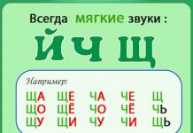 Згідні звуки російської мови (тверді-м'які, дзвінкі-глухі, парні-не парні, шиплячі, свистячі) Яка літера ш тверда або м'яка