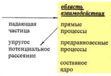 Nuclear reactions Classification of nuclear reactions