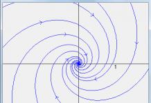 A priori analysis of dynamical systems A priori analysis of dynamical systems