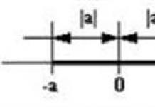 Care este modulul unui număr în matematică