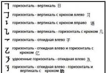 Иероглифийн бүтэц: шинж чанар, график, нарийн төвөгтэй шинж тэмдэг