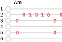 Mengapa Skema Guitar Chord