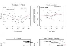 What is regression analysis used for