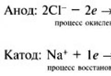 Electrolysis of melts and solutions of substances Electrolysis equation of sodium sulphide solution