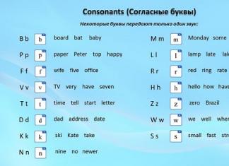 How many letters are in the English alphabet: highlights