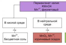 Оксиди на манган (ii) и (iv)