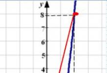 Indicate the equations by which the graphs of even functions are set