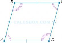 What is a parallelogram definition