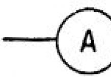 What is current strength, formulas