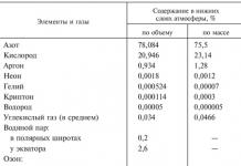 Біологічна різноманітність