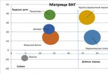 Аналіз, матричний Контрольні питання і завдання