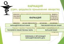 Загальна фармацевтична хімія Професійна діяльність випускників