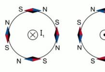 What is the rule of the left and right hand in physics