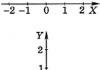 Material point.  Reference system.  What is a material point?  Material point when it can be neglected