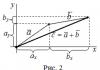 Point coordinates and vector coordinates