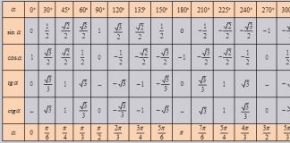 El aparato matemático propuesto es un análogo completo del cálculo complejo para números hipercomplejos de n dimensiones con cualquier número de grados de libertad n y está destinado al modelado matemático.