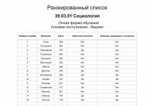 Сметководство за индивидуалните достигнувања на апликантите Што е рангирана листа на апликанти